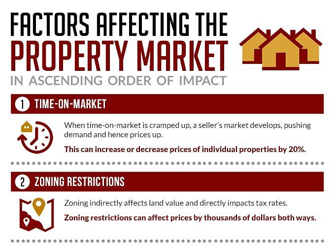 Factors-Affecting-The-Property-Market1.jpg