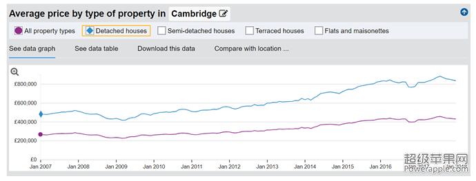 average price in cambridge-2007-now.PNG