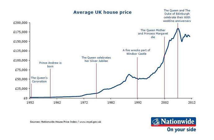 60 years of house prices.jpg