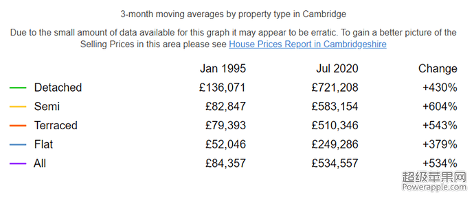 average price in cambridge-01.PNG