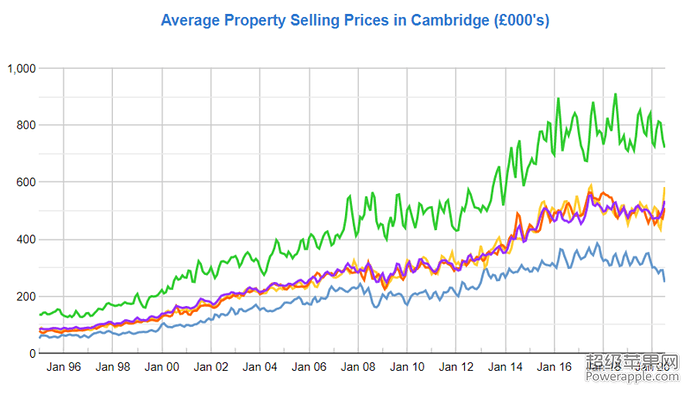 average price in cambridge.PNG