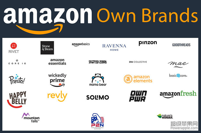 List-of-Amazon-Own-Brands.jpg