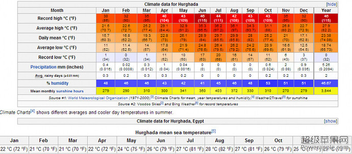 climata Hurghada.jpg