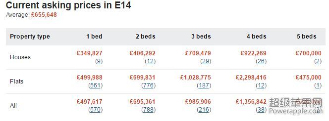 Current asking price in E14.JPG