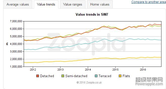 sw7 market trend.JPG