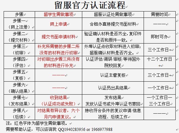 认证流程.jpg