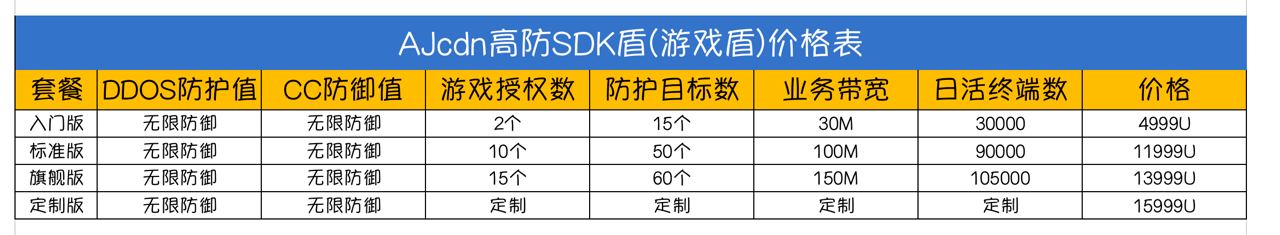 高防SDK盾（游戏盾）