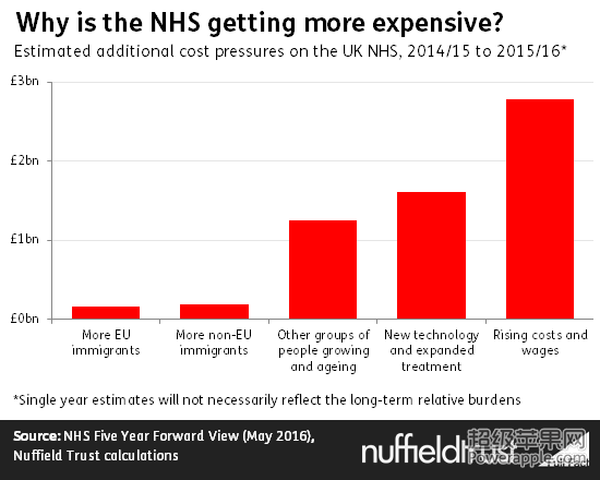 why_is_the_nhs_getting_more_expensive_[1].png