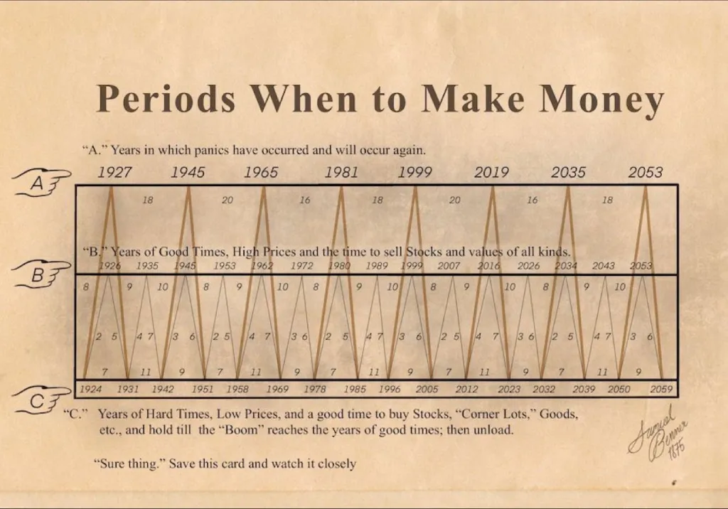 money graph