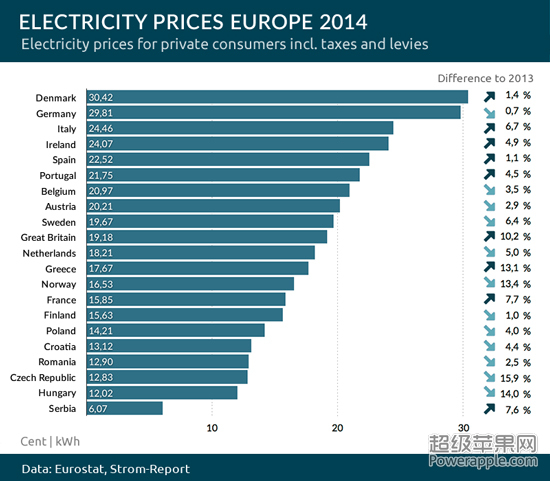Electricity-prices-europe.jpg