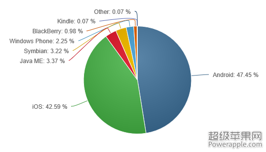 Windows-Phone-Market-share-January-2015.png