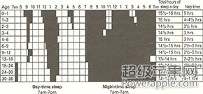 4. Gina Ford's Sleep Chart (s).jpg