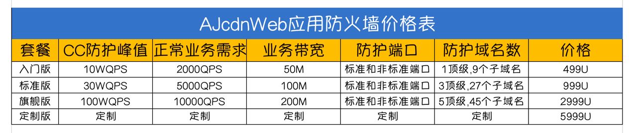 Web应用防火墙