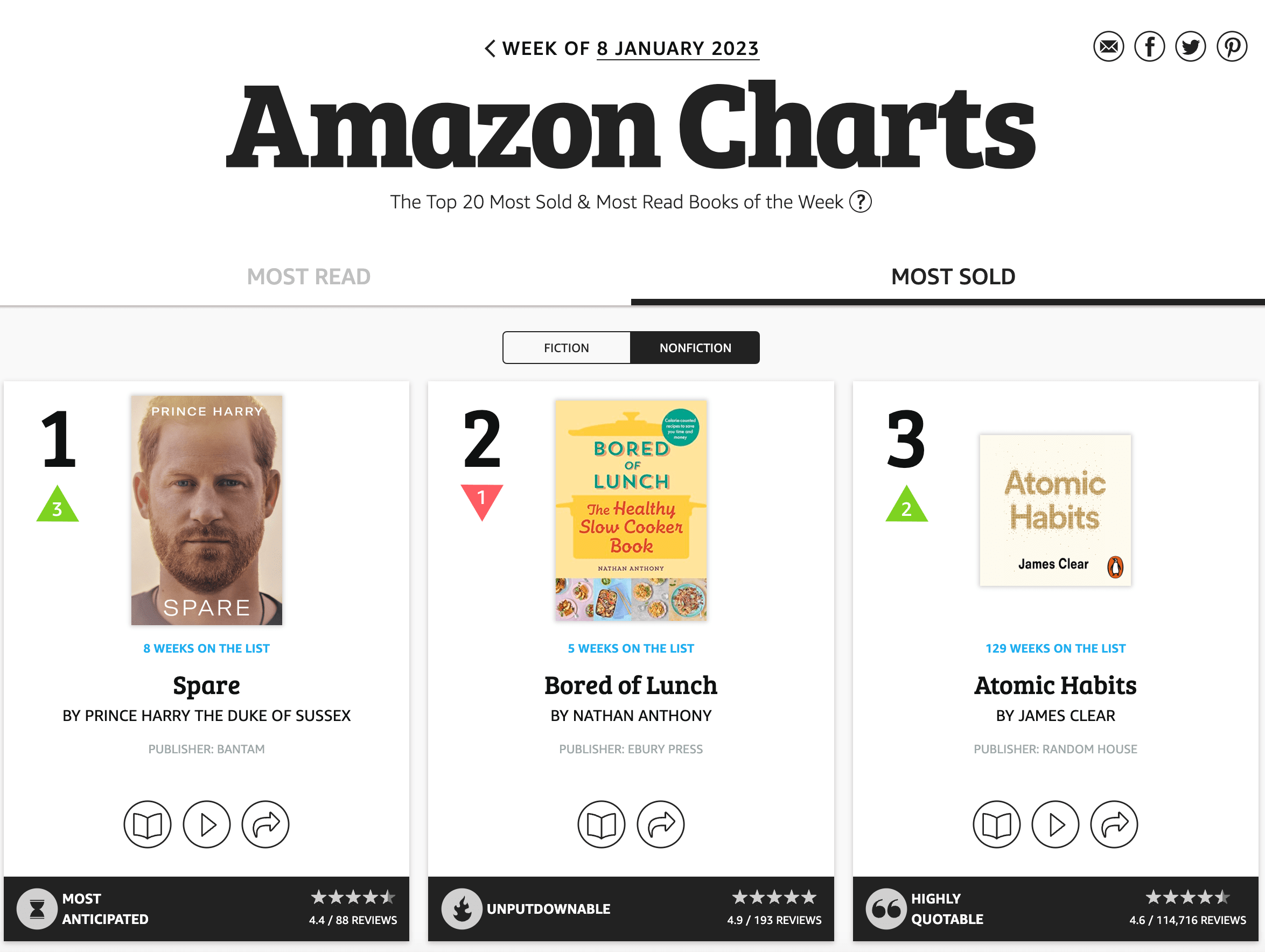 amazon
